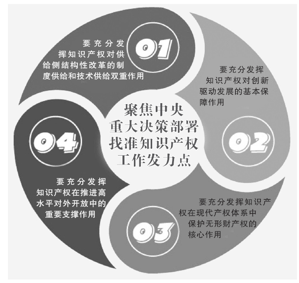 http://www.sipo.gov.cn/zscqgz/2016/201701/W020170109331886917597.jpg