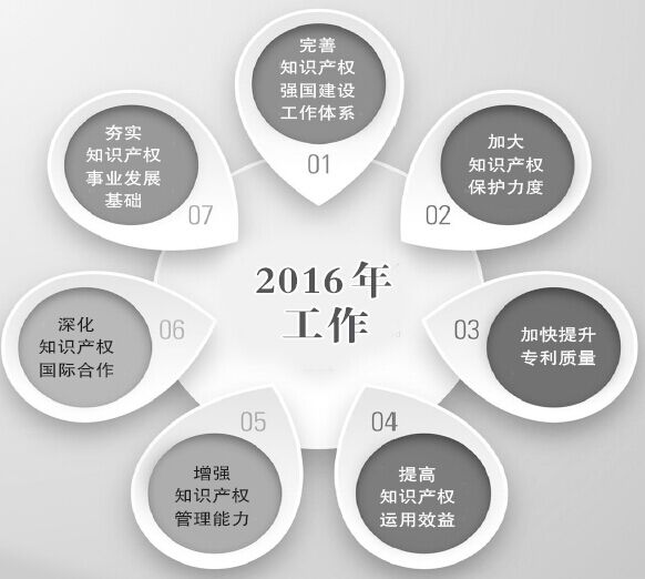 http://www.sipo.gov.cn/zscqgz/2016/201701/W020170109331886767395.jpg