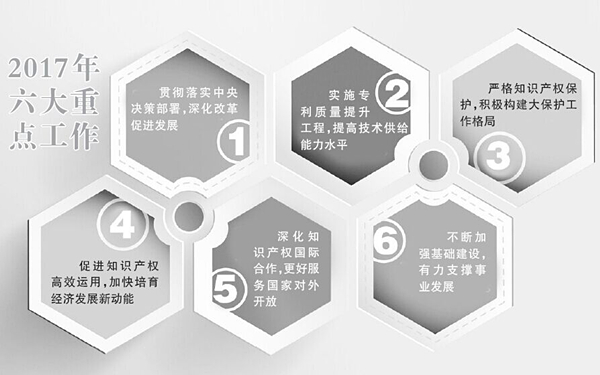 http://www.sipo.gov.cn/zscqgz/2016/201701/W020170109332652691447.jpg