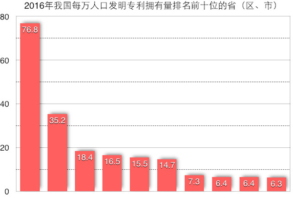 http://www.sipo.gov.cn/zscqgz/2017/201701/W020170120309590783824.jpg