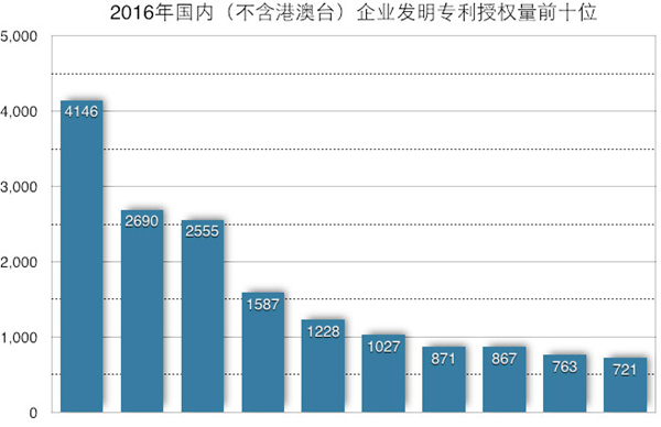 http://www.sipo.gov.cn/zscqgz/2017/201701/W020170120309591102824.jpg